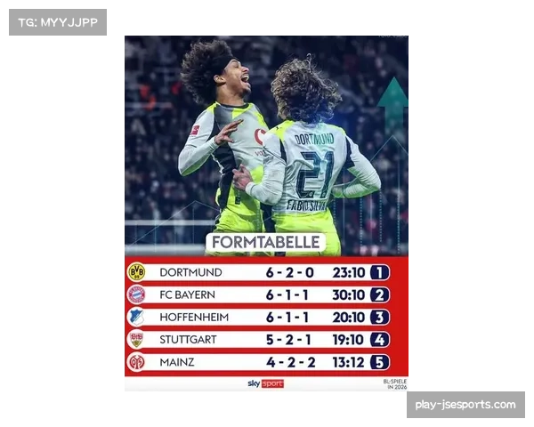 多特2026年德甲表现优于拜仁，六胜两平不败战绩难掩防线隐忧